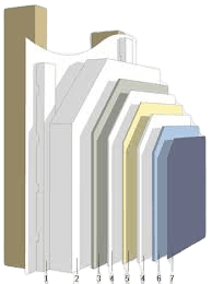 Sto StoTherm Classic EPS